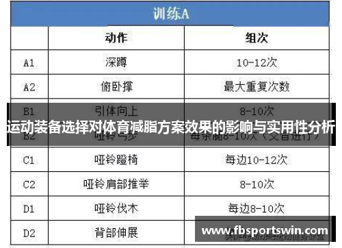 运动装备选择对体育减脂方案效果的影响与实用性分析