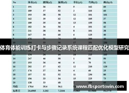 体育体能训练打卡与步骤记录系统课程匹配优化模型研究