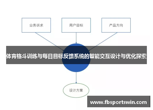 体育格斗训练与每日目标反馈系统的智能交互设计与优化探索