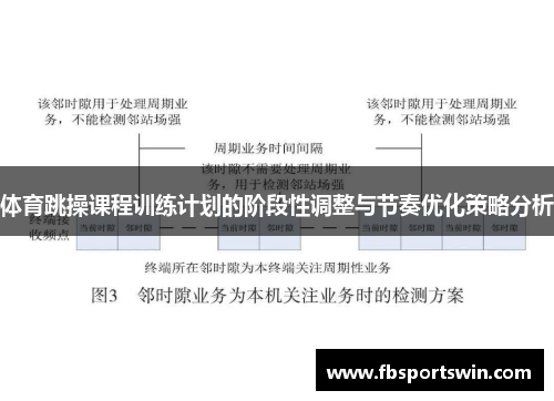体育跳操课程训练计划的阶段性调整与节奏优化策略分析