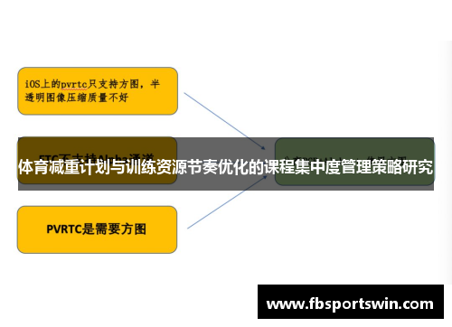 体育减重计划与训练资源节奏优化的课程集中度管理策略研究