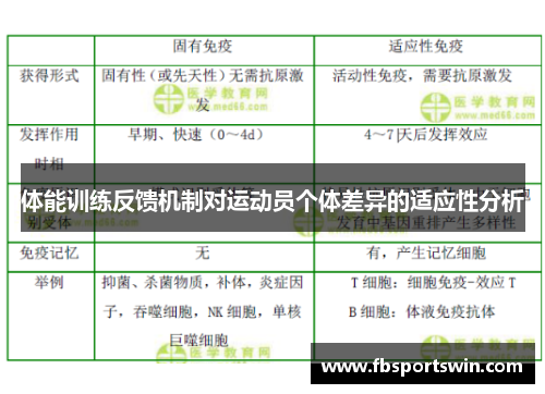 体能训练反馈机制对运动员个体差异的适应性分析